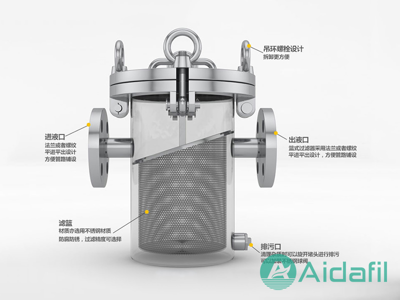 直通篮式过滤器
