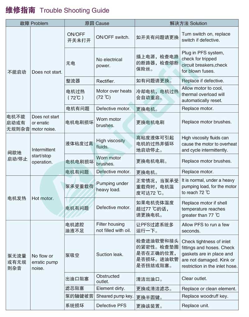 手提式滤油机维修指南