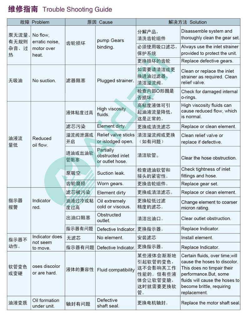 艾达手提式滤油机设备维修指南表