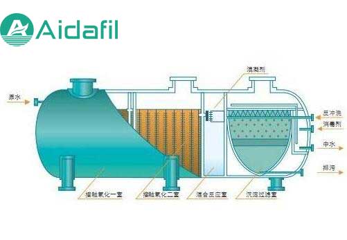 生活污水处理器