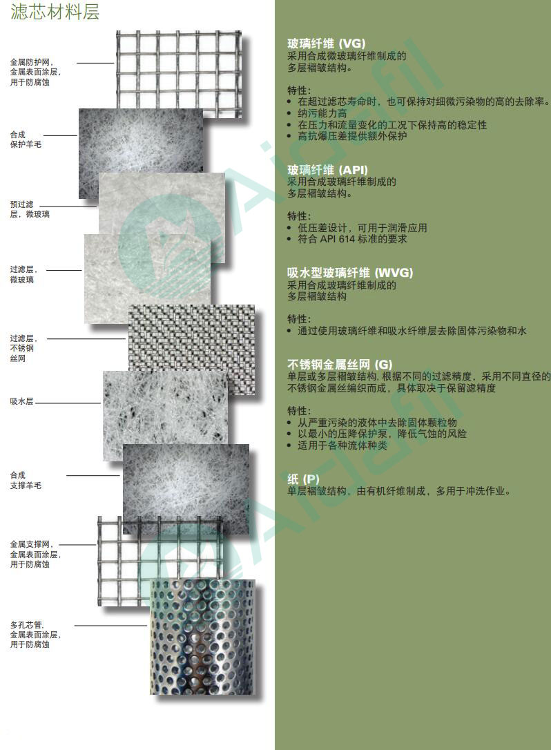 艾达机械生产的液压滤芯的特点