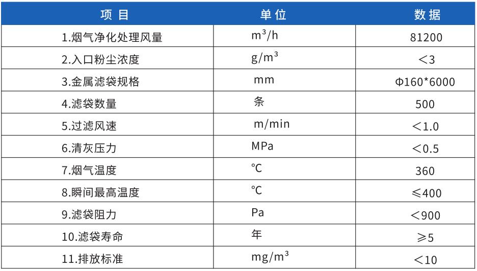 滤芯应用