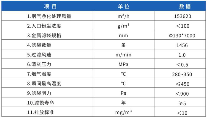 应用